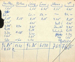 Eğlence Tarihi - TEUTONIA Türk Alman Yardım Şirketi 19 Temmuz 1958 Fenerbahçedeki Otel Belvüda Balo Davetiyesi EFM(N)9829 - 4